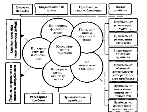 Реферат: Система показателей экономической эффективности предприятия на примере ООО Профит-систем q