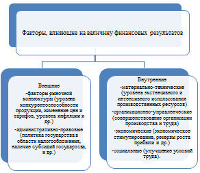 Курсовая работа по теме Анализ ликвидности и финансовой устойчивости предприятия (ОАО 'СМПП')