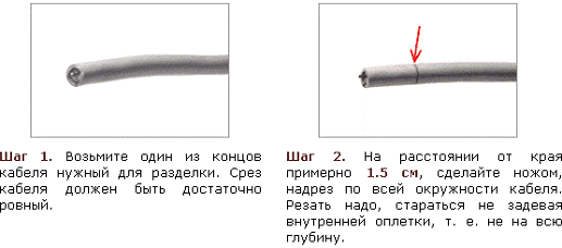 Реферат по теме Виды кабелей и правила их применения Реферат по теме Виды кабелей и правила их применения