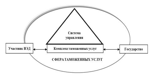 Курсовая работа: Российская практика использования тарифных средств таможенного регулирования внешнеэкономической
