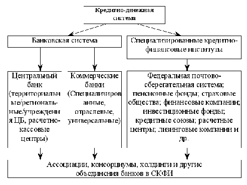 Курсовая работа по теме Особенности современной денежно-кредитной системы в Российской Федерации