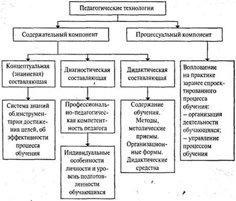 Курсовая работа по теме Новые технологии обучения