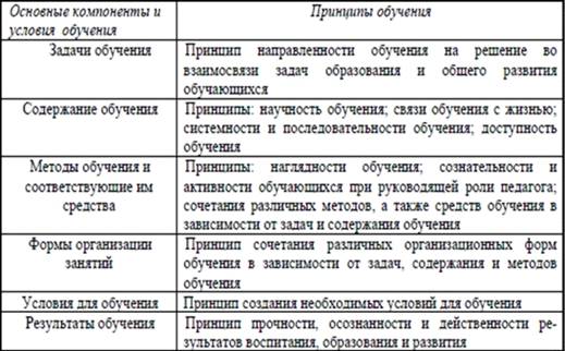 Курсовая работа по теме Особенности развивающего обучения на уроках труда