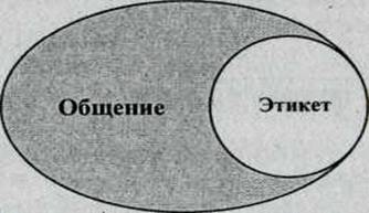 Доклад: Классификация культурных норм