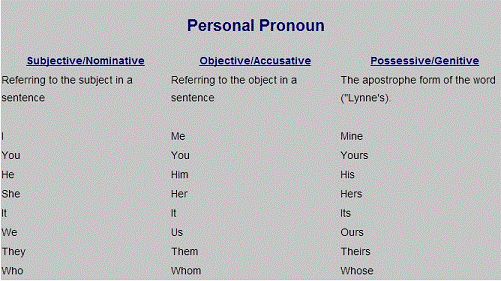 Курсовая работа: Comparison of nouns in English and Russian languages