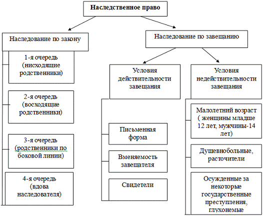 Лекция по теме Наследственные права российских граждан за границей