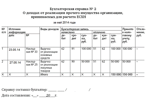 Курсовая Работа Есхн За 2022