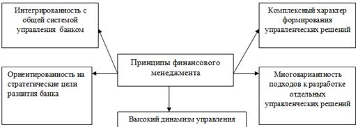Курсовая работа по теме Управление финансовыми ресурсами коммерческого банка АО 'Казкоммерцбанк'