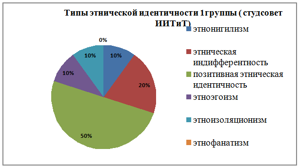 Курсовая работа по теме Происхождение этносов