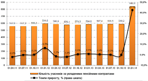 Реферат: Специфіка умов функціонування та основні тенденції розвитку тіньової економіки україни