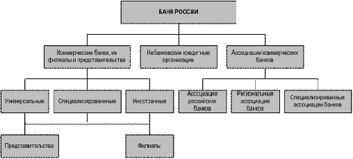 Реферат Банк России Статус Организация Права Функции