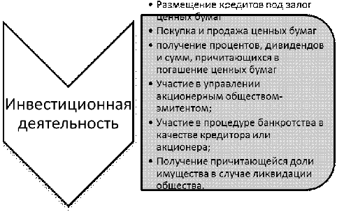 Курсовая работа по теме Купля-продажа ценных бумаг