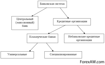 Курсовая работа: Развитие форм и функции кредита в России