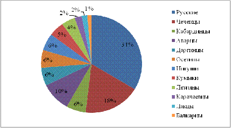 Численность населения грузии на 2023