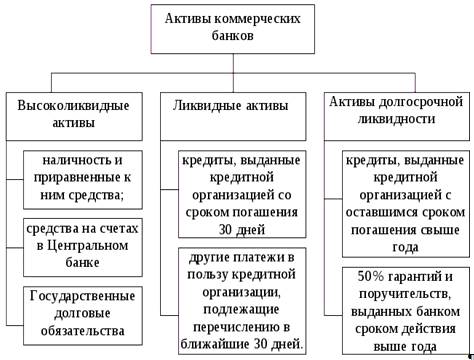 Реферат Ликвидность Банка