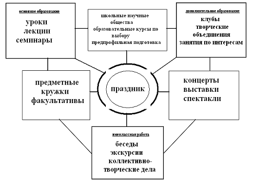 Реферат: Научно - методическое исследование коллективных форм работ на уроках изобразительного искусства