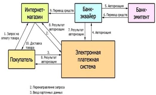 Реферат: Совершенствование платежной системы ОАО ДБ Альфа-банк