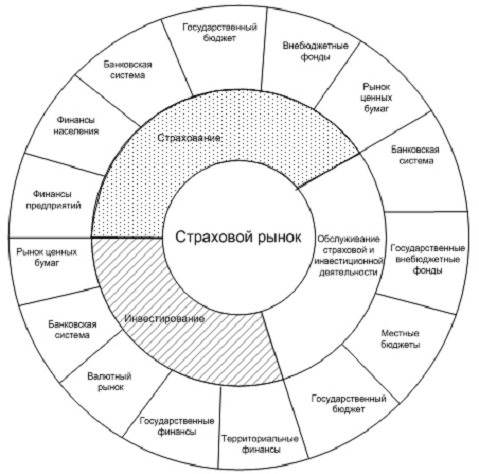 Курсовая работа по теме Страховой рынок России