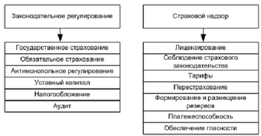 Курсовая работа: Рынок страховых услуг в Российской Федерации
