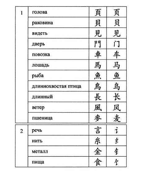 Реферат: Классификация диалектов гуаньхуа