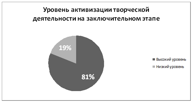 Дипломная Работа Внеурочная Деятельность По Математике Дипломная Работа Внеурочная Деятельность По Математике