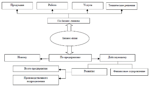 Курсовая Работа На Тему Бизнес План Магазина