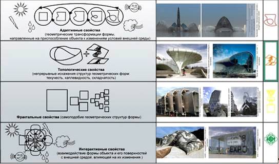 Доклад по теме Десять выдающихся архитекторов и произведений архитектуры XX века