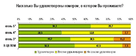 Реферат: Состояние и перспективы развития туристско-гостиничного бизнеса в России
