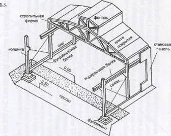 жд мост сахалин.