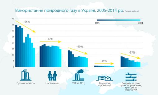 Курсовая работа: Нафтова промисловість України
