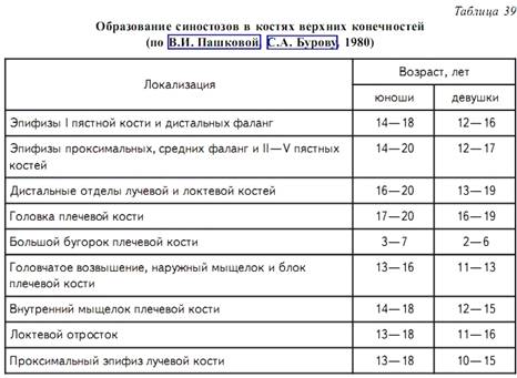 Доклад по теме Судебно-медицинская экспертиза установления возраста