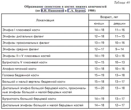 Доклад по теме Судебно-медицинская экспертиза установления возраста