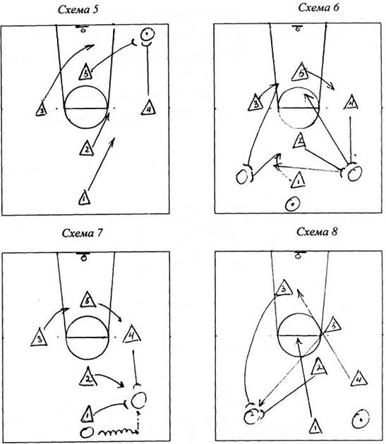 Курсовая работа по теме Методика обучения зонной системы защиты в баскетболе