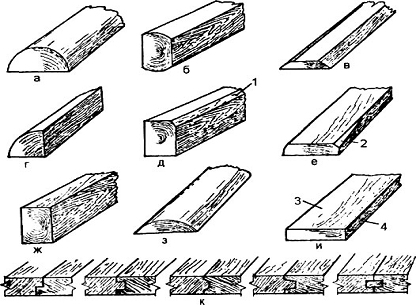 Реферат: Свойства древесины как строительного материала
