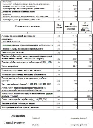 Реферат: Анализ финансово хозяйственной деятельности на примере ООО Леспромхоз