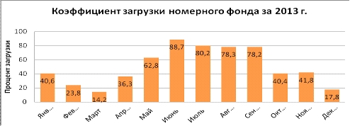 как рассчитать коэффициент загрузки гостиницы. загрузка номерного фонда гостиницы. загрузка номерного фонда. коэффициент загрузки номерного фонда гостиницы формула. коэффициент номерного фонда.