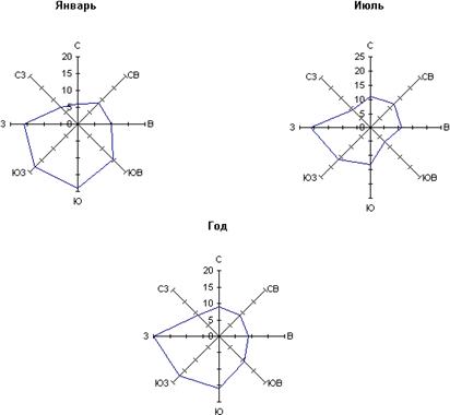 ветры или ветра. скорость ветра шкала бофорта. классификация силы ветра. скорость ветра шкала бофорта. ветер 5 баллов по шкале бофорта.