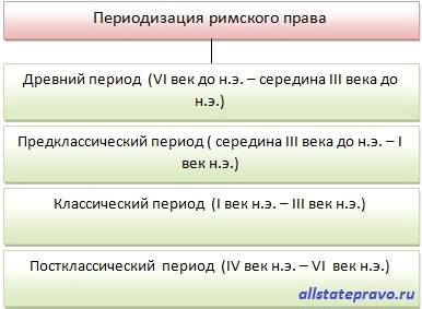 источники римского права институции гая. римское право основные этапы. “история римского права” (покровский и. римское право основные этапы. последовательность периодов развития римского права.