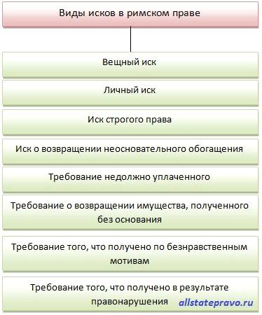 требования истца. виндикационный и негаторный иски. виды исков в гражданском процессе примеры. публичный иск.