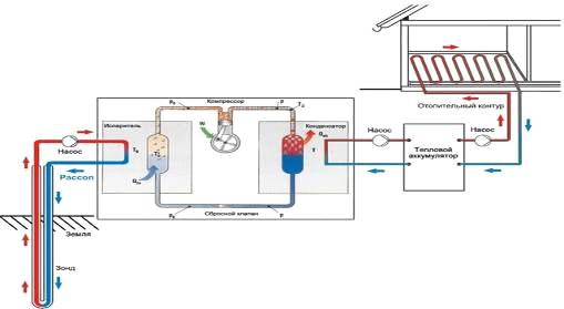 Курсовая работа по теме Технология отопления и горячего водоснабжения для здания с помощью теплового насоса