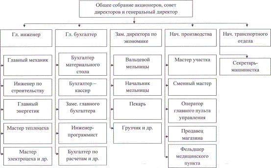 Курсовая работа: Оценка кредитоспособности предприятия на примере ОАО Байкалфарм