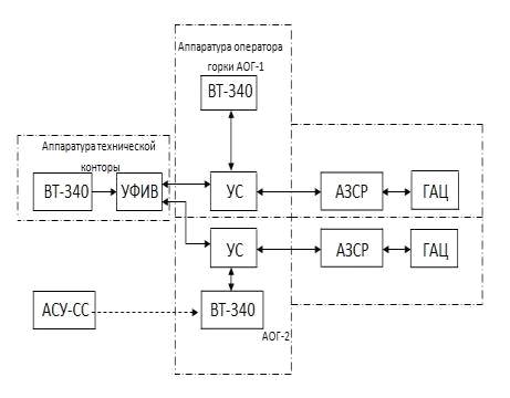 цифровые задающие устройства