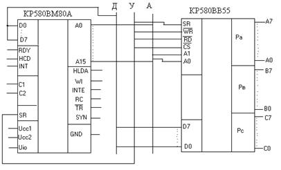  Методическое указание по теме Изучение устройств и принципов организации вывода информации в микропроцессорных системах (КР 580 ВВ-55А)