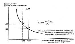 Курсовая работа: Конвертация валют, валютные курсы