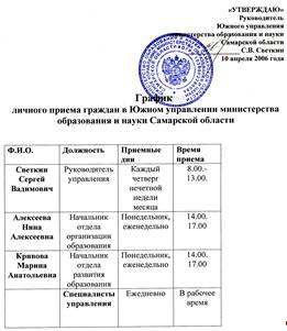 Отчет по практике: Анализ финансово-хозяйственной деятельности предприятия на примере ОАО 