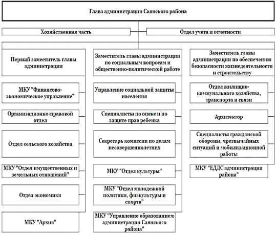 структура управления муниципального казенного учреждения. государственные учреждения цели задачи. казенные медицинские организации примеры. работа в муниципальном казенном учреждении. работа в муниципальном казенном учреждении.