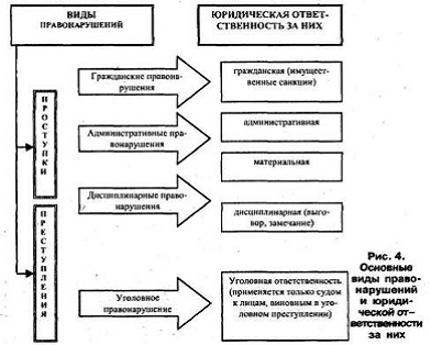 Курсовая работа: Административная ответственность