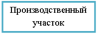 Подпись: Производственный участок