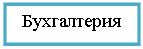 Подпись: Бухгалтерия