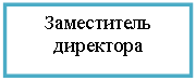 Подпись: Заместитель директора